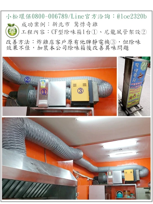 驚悸奇雞(新北)
