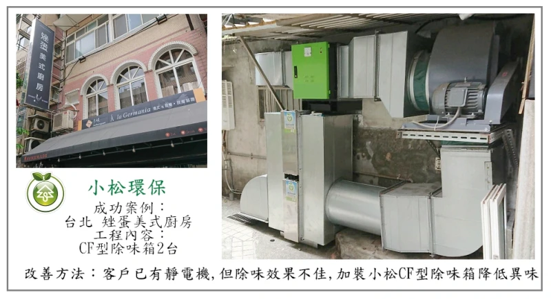 矬蛋美式廚房(台北)
