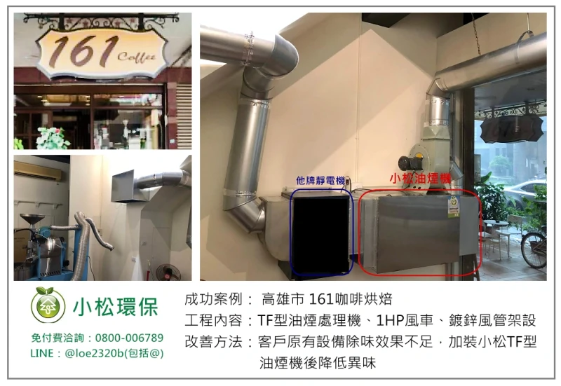 161咖啡烘焙(高雄)