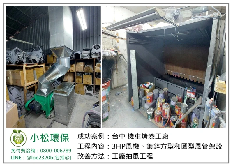 機車烤漆工廠(台中)