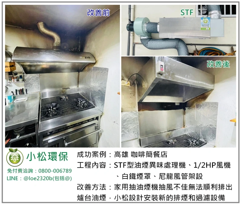 咖啡簡餐店(高雄)