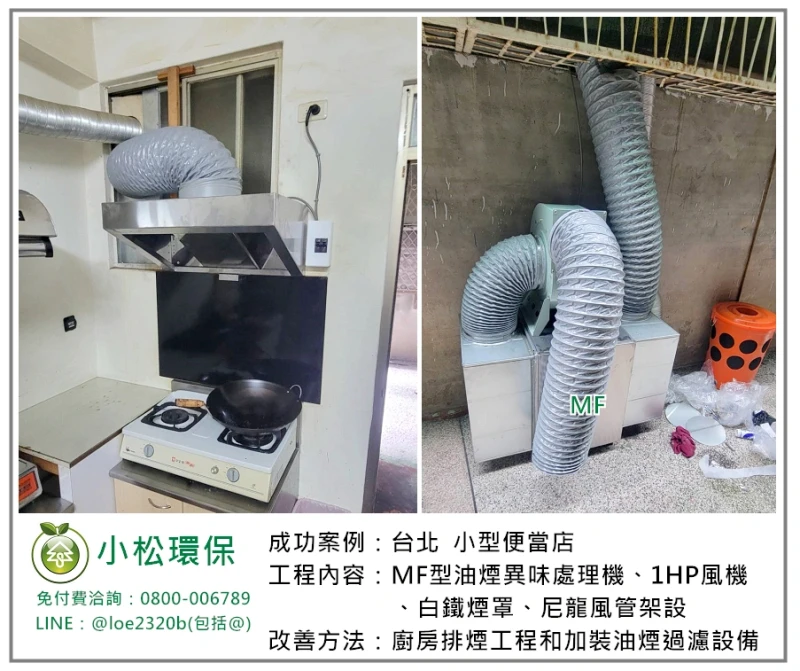 小型便當店(台北)