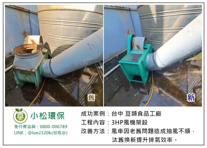 豆類食品工廠(台中)