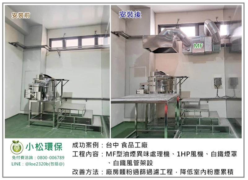 食品工廠(台中)