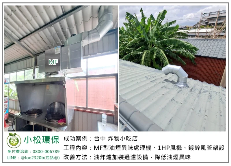 炸物小吃店(台中)