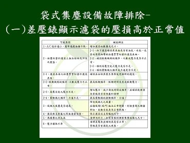 袋式集塵設備壓差異常