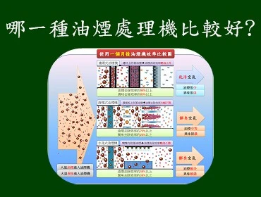 哪一種油煙機比較好?