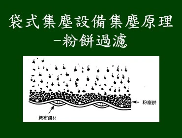袋式集塵設備集塵原理-粉餅過濾