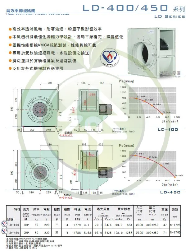 1HP LD_400/2HP LD_450