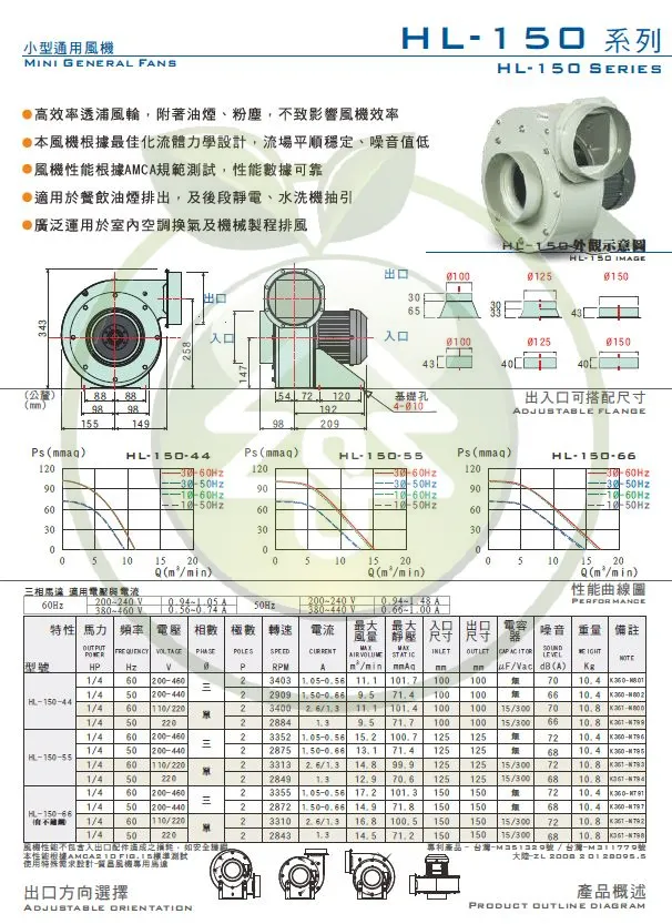 1/4HP HL_150