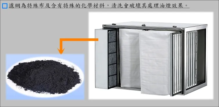 油煙處理機濾網飽和與更換示意圖