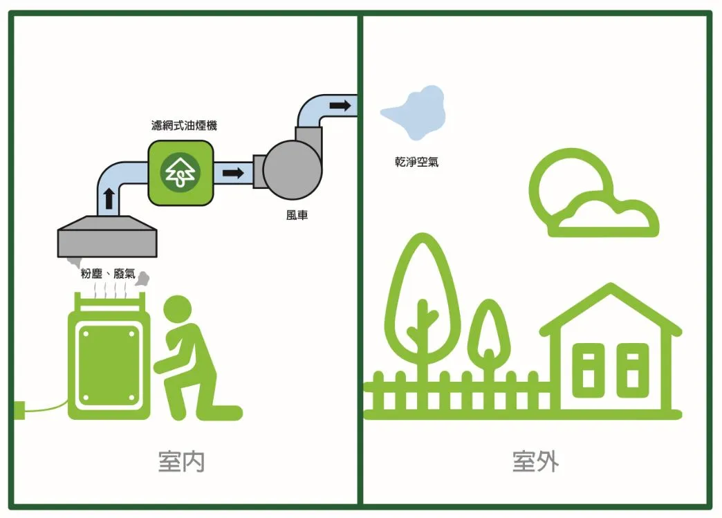 工廠通風工程系統圖