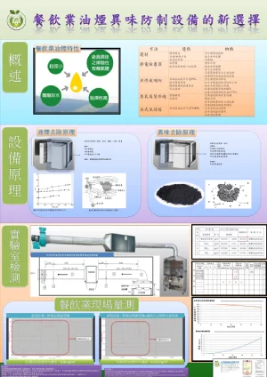 宜蘭永續資源與空氣品質管制國際研討會海報預覽圖