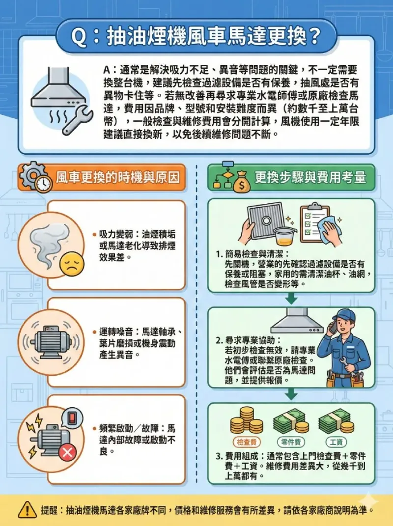 抽油煙機馬達更換示意圖