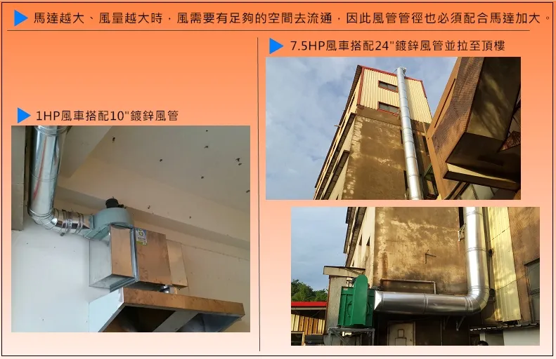 裝了油煙處理設備,但是抽風好像沒有很好示意圖
