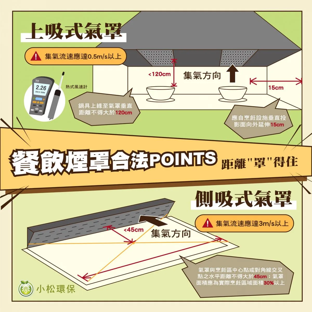 法規圖示