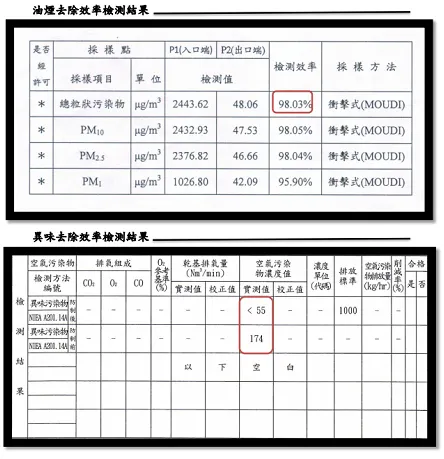油煙異味檢測報告書