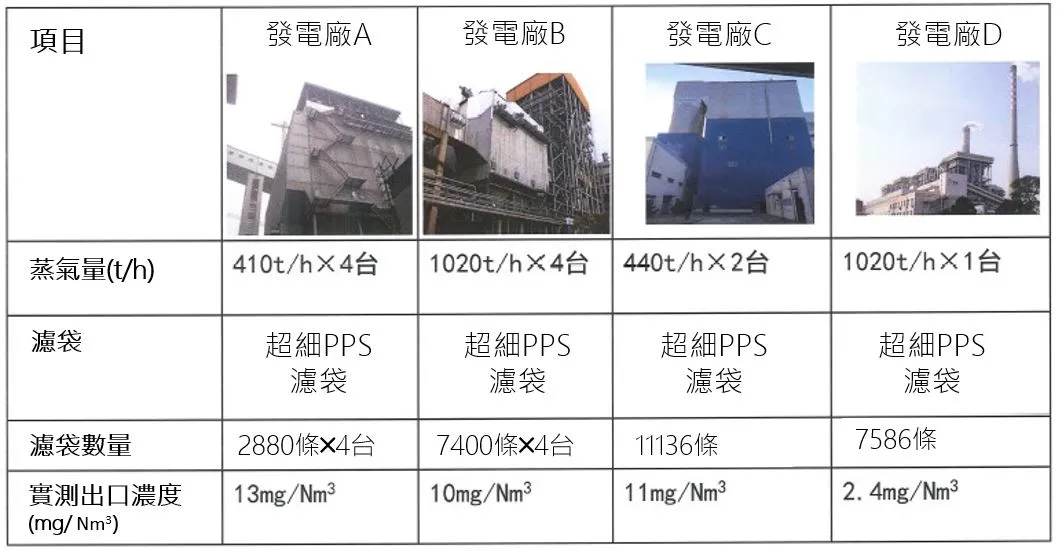 國外發電廠實測對比圖