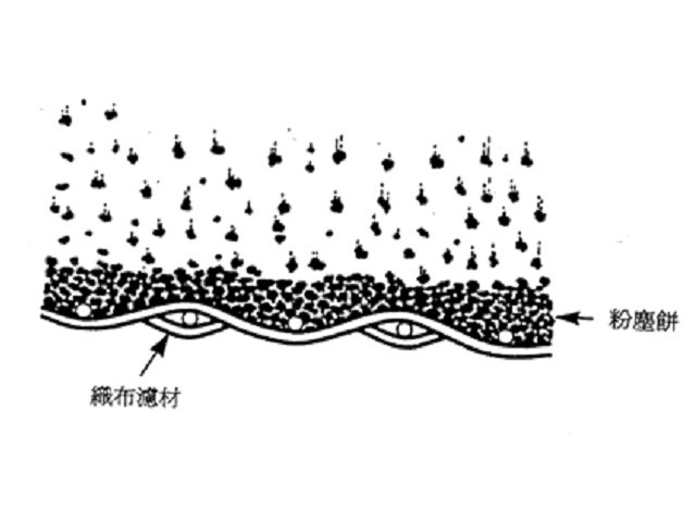 粉餅過濾示意圖