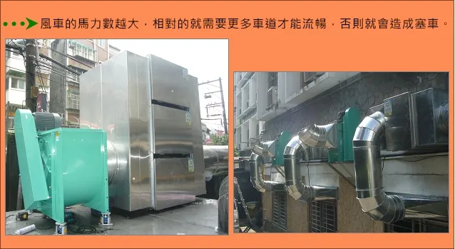 為何風車馬力越大所要安裝的油煙處理機要更多台示意圖