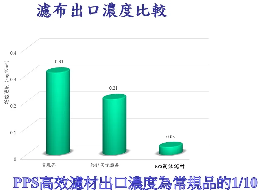 國外大廠濾布差異圖二