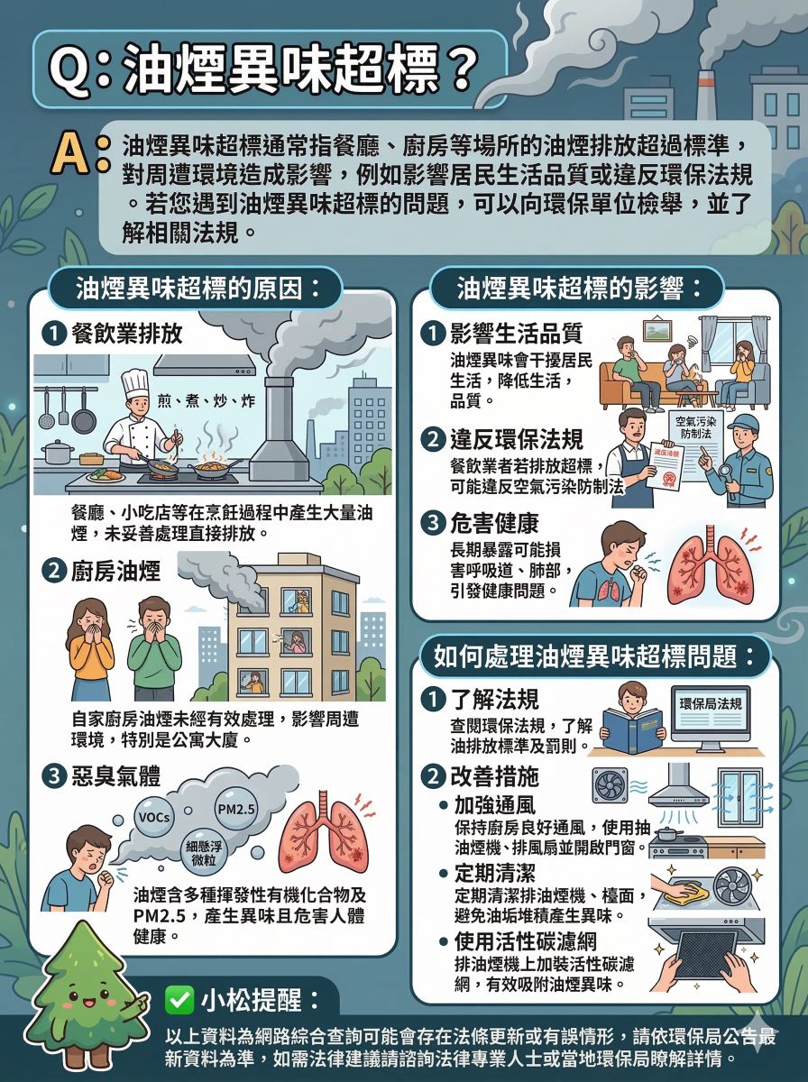 油煙異味超標示意圖