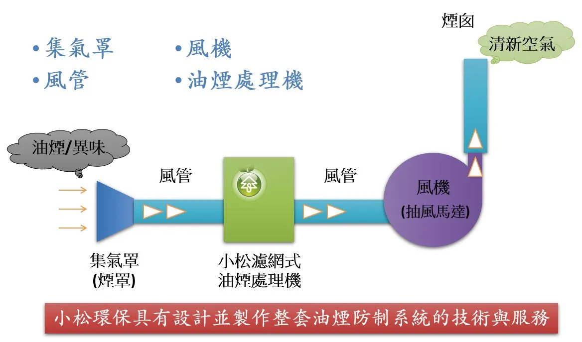 工程系統示意圖